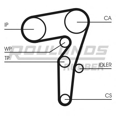 ROULUNDS RUBBER RR1483K1 Комплект ремня ГРМ для FIAT IDEA (Фиат Идэа) ROULUNDS RUBBER RR1483K1 Комплект ремня ГРМ для FIAT IDEA (Фиат Идэа)