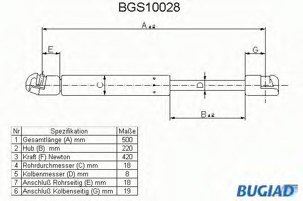 BUGIAD BGS10028 Газовая пружина, крышка багажник для AUDI A4 (Ауди А4) BUGIAD BGS10028 Газовая пружина, крышка багажник для AUDI A4 (Ауди А4)