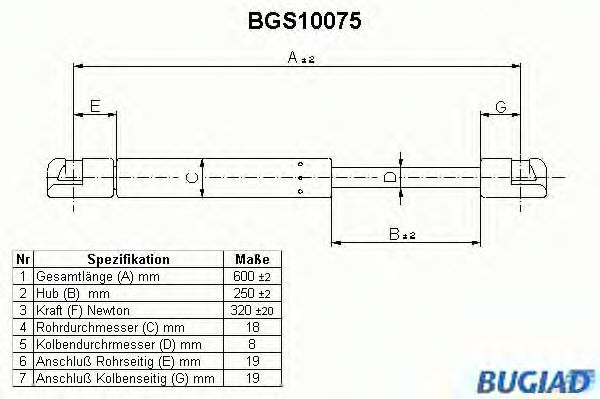 BUGIAD BGS10075 Газовая пружина, крышка багажник для CITROëN (Cитроëн) BUGIAD BGS10075 Газовая пружина, крышка багажник для CITROëN (Cитроëн)