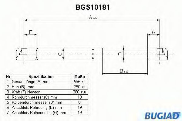 BUGIAD BGS10181 Газовая пружина, крышка багажник для LANCIA (Лансиа/лянча) BUGIAD BGS10181 Газовая пружина, крышка багажник для LANCIA (Лансиа/лянча)