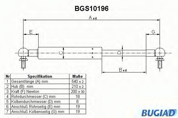 BUGIAD BGS10196 Газовая пружина, крышка багажник для NISSAN (Ниссан) BUGIAD BGS10196 Газовая пружина, крышка багажник для NISSAN (Ниссан)