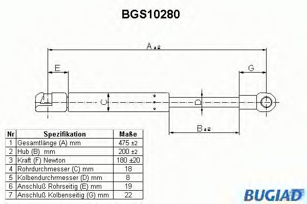 BUGIAD BGS10280 Газовая пружина, крышка багажник для PEUGEOT (Пежо) BUGIAD BGS10280 Газовая пружина, крышка багажник для PEUGEOT (Пежо)