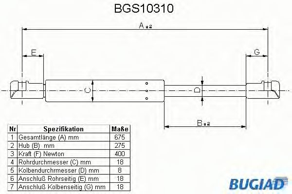 BUGIAD BGS10310 Газовая пружина, крышка багажник для RENAULT EXPRESS (Рено Эxпрэсс) BUGIAD BGS10310 Газовая пружина, крышка багажник для RENAULT EXPRESS (Рено Эxпрэсс)