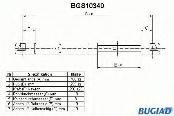 BUGIAD BGS10340 Газовая пружина, крышка багажник для RENAULT SUPER 5 (Рено Супэр 5) BUGIAD BGS10340 Газовая пружина, крышка багажник для RENAULT SUPER 5 (Рено Супэр 5)