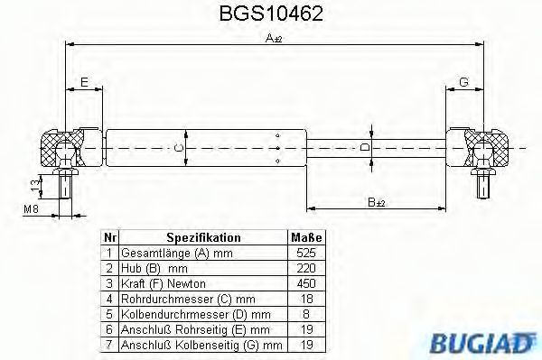 BUGIAD BGS10462 Газовая пружина, крышка багажник для SKODA (Шкода) BUGIAD BGS10462 Газовая пружина, крышка багажник для SKODA (Шкода)
