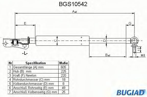 BUGIAD BGS10542 Газовая пружина, крышка багажник для TOYOTA (Тойота/тоета) BUGIAD BGS10542 Газовая пружина, крышка багажник для TOYOTA (Тойота/тоета)