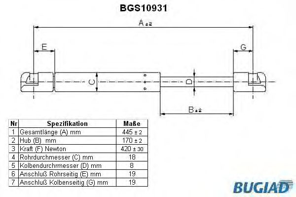 BUGIAD BGS10931 Газовая пружина, крышка багажник для CITROëN (Cитроëн) BUGIAD BGS10931 Газовая пружина, крышка багажник для CITROëN (Cитроëн)