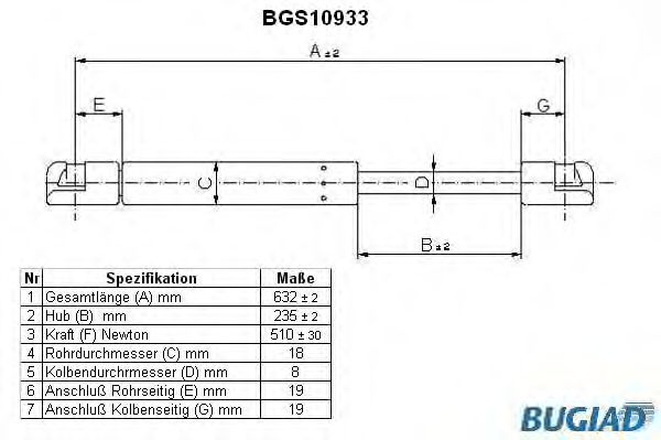 BUGIAD BGS10933 Газовая пружина, крышка багажник для CITROËN C8 (CитроËн С8) BUGIAD BGS10933 Газовая пружина, крышка багажник для CITROËN C8 (CитроËн С8)