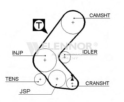 FLENNOR 4082V Ремень ГРМ для OPEL COMBO (Опель Комбо) FLENNOR 4082V Ремень ГРМ для OPEL COMBO (Опель Комбо)