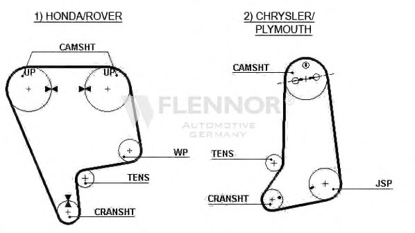 FLENNOR 4126V Ремень ГРМ для HONDA CRX II (Хонда Cрх 2) FLENNOR 4126V Ремень ГРМ для HONDA CRX II (Хонда Cрх 2)