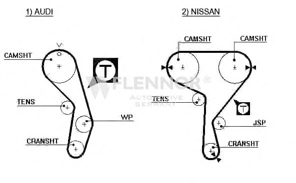 FLENNOR 4158V Ремень ГРМ для NISSAN 200 SX (Ниссан 200 сx) FLENNOR 4158V Ремень ГРМ для NISSAN 200 SX (Ниссан 200 сx)