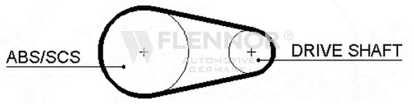 FLENNOR 4192V Ремень ГРМ для FORD ORION II (Форд Орион 2) FLENNOR 4192V Ремень ГРМ для FORD ORION II (Форд Орион 2)
