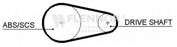 FLENNOR 4193V Ремень ГРМ для FORD ORION II (Форд Орион 2) FLENNOR 4193V Ремень ГРМ для FORD ORION II (Форд Орион 2)