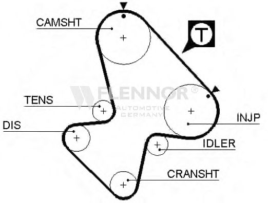 FLENNOR 4196 Ремень ГРМ для CITROëN (Cитроëн) FLENNOR 4196 Ремень ГРМ для CITROëN (Cитроëн)