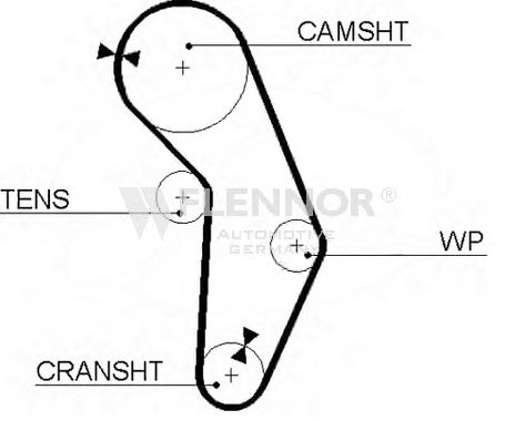 FLENNOR 4241V Ремень ГРМ для MITSUBISHI RVR (Митсубиши/митсубиси Рvр) FLENNOR 4241V Ремень ГРМ для MITSUBISHI RVR (Митсубиши/митсубиси Рvр)