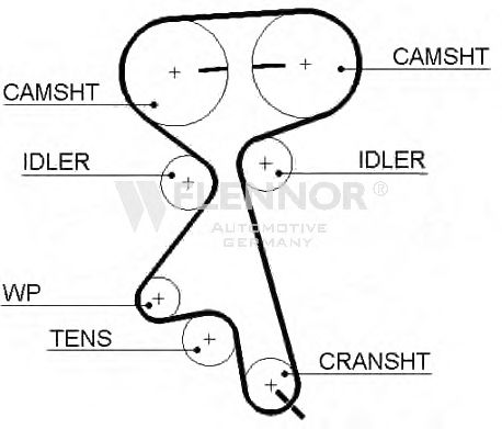 FLENNOR 4258V Ремень ГРМ для OPEL VECTRA B (Опель Вектра б) FLENNOR 4258V Ремень ГРМ для OPEL VECTRA B (Опель Вектра б)