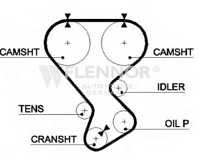 FLENNOR 4274V Ремень ГРМ для TOYOTA MARK II (Тойота/тоета Марк 2) FLENNOR 4274V Ремень ГРМ для TOYOTA MARK II (Тойота/тоета Марк 2)