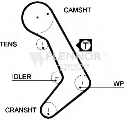FLENNOR 4287V Ремень ГРМ для VOLVO 960 (Вольво 960) FLENNOR 4287V Ремень ГРМ для VOLVO 960 (Вольво 960)