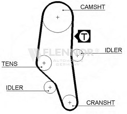 FLENNOR 4291V Ремень ГРМ для BMW (Бмв) FLENNOR 4291V Ремень ГРМ для BMW (Бмв)