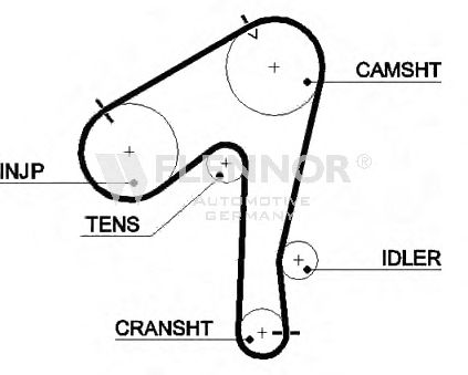 FLENNOR 4372V Ремень ГРМ для NISSAN (Ниссан) FLENNOR 4372V Ремень ГРМ для NISSAN (Ниссан)