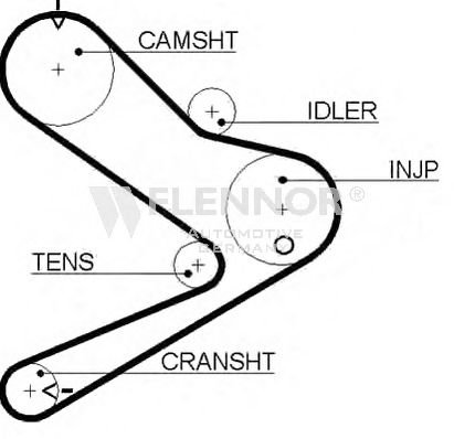 FLENNOR 4384V Ремень ГРМ для OPEL MOVANO (Опель Моvано) FLENNOR 4384V Ремень ГРМ для OPEL MOVANO (Опель Моvано)