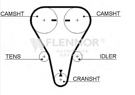 FLENNOR 4401V Ремень ГРМ для MAZDA ETUDE V (Мазда Этудэ v) FLENNOR 4401V Ремень ГРМ для MAZDA ETUDE V (Мазда Этудэ v)