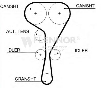 FLENNOR 4449V Ремень ГРМ Привод. в действ. агрегат приводной агрегат распр. вал для RENAULT LAGUNA II ER (Рено Лагуна 2 ер) FLENNOR 4449V Ремень ГРМ Привод. в действ. агрегат приводной агрегат распр. вал для RENAULT LAGUNA II ER (Рено Лагуна 2 ер)