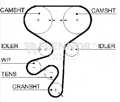 FLENNOR 4592V Ремень ГРМ для OPEL ASTRA H GTC (Опель Астра н гтс) FLENNOR 4592V Ремень ГРМ для OPEL ASTRA H GTC (Опель Астра н гтс)