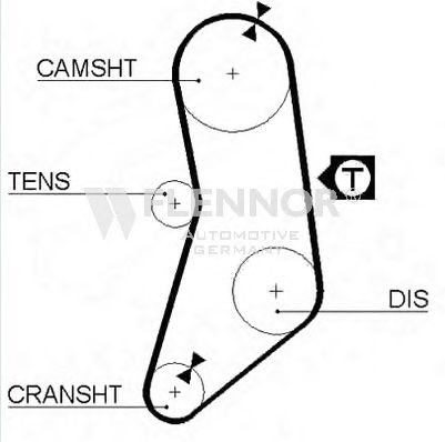 FLENNOR 4966 Ремень ГРМ для BMW (Бмв) FLENNOR 4966 Ремень ГРМ для BMW (Бмв)