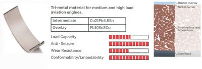 IPSA CR102801 Шатунный подшипник для NISSAN (Ниссан) IPSA CR102801 Шатунный подшипник для NISSAN (Ниссан)