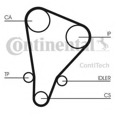 CONTITECH CT521 Ремень ГРМ для TOYOTA HIACE II (Тойота/тоета Хиаcэ 2) CONTITECH CT521 Ремень ГРМ для TOYOTA HIACE II (Тойота/тоета Хиаcэ 2)