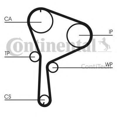 CONTITECH CT1064WP2 Комплект ремня ГРМ для RENAULT MEGANE II (Рено Меган 2) CONTITECH CT1064WP2 Комплект ремня ГРМ для RENAULT MEGANE II (Рено Меган 2)
