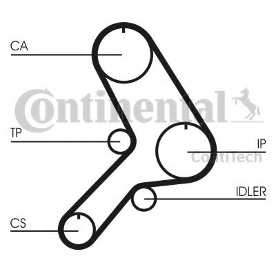 CONTITECH CT613 Ремень ГРМ для FIAT DUCATO (Фиат Дукато) CONTITECH CT613 Ремень ГРМ для FIAT DUCATO (Фиат Дукато)