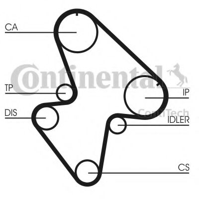 CONTITECH CT710K1 Комплект ремня ГРМ для CITROëN (Cитроëн) CONTITECH CT710K1 Комплект ремня ГРМ для CITROëN (Cитроëн)