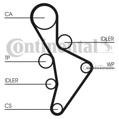 CONTITECH CT1088 Ремень ГРМ для AUDI A1 (Ауди А1) CONTITECH CT1088 Ремень ГРМ для AUDI A1 (Ауди А1)