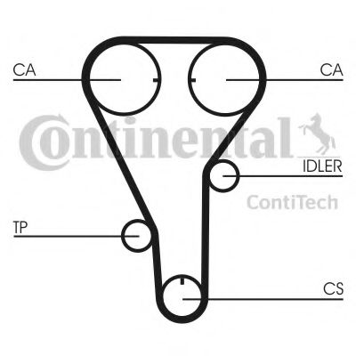 CONTITECH CT787 Ремень ГРМ для MAZDA (Мазда) CONTITECH CT787 Ремень ГРМ для MAZDA (Мазда)