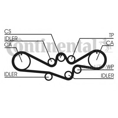 CONTITECH CT792K2 Комплект ремня ГРМ для SUBARU (Субару) CONTITECH CT792K2 Комплект ремня ГРМ для SUBARU (Субару)