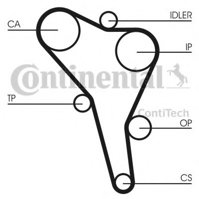 CONTITECH CT867 Ремень ГРМ для VOLKSWAGEN DERBY (Фольксваген Дэрбъ) CONTITECH CT867 Ремень ГРМ для VOLKSWAGEN DERBY (Фольксваген Дэрбъ)