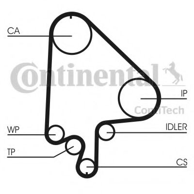 CONTITECH CT871K2 Комплект ремня ГРМ для OPEL (Опель) CONTITECH CT871K2 Комплект ремня ГРМ для OPEL (Опель)