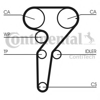 CONTITECH CT877WP1 Комплект ремня ГРМ для ALFA ROMEO 156 (Альфа ромео 156) CONTITECH CT877WP1 Комплект ремня ГРМ для ALFA ROMEO 156 (Альфа ромео 156)