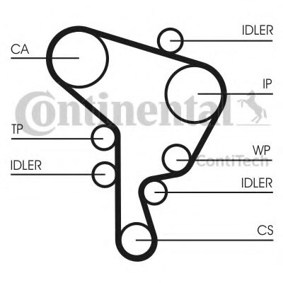 CONTITECH CT1044WP1 Комплект ремня ГРМ для SEAT LEON (Сеат Леон) CONTITECH CT1044WP1 Комплект ремня ГРМ для SEAT LEON (Сеат Леон)
