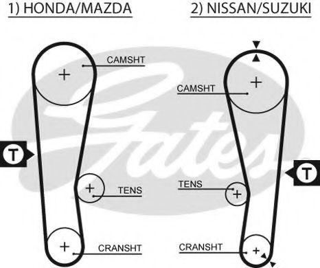 GATES 5120 Ремень ГРМ для SUZUKI (Сузуки) GATES 5120 Ремень ГРМ для SUZUKI (Сузуки)