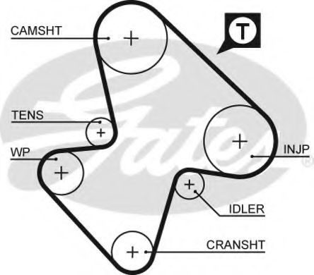 GATES 5207 Ремень ГРМ для CITROëN (Cитроëн) GATES 5207 Ремень ГРМ для CITROëN (Cитроëн)
