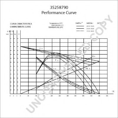 PRESTOLITE ELECTRIC 35258790 Стартер для OPEL CORSA A (Опель Cорса а) PRESTOLITE ELECTRIC 35258790 Стартер для OPEL CORSA A (Опель Cорса а)