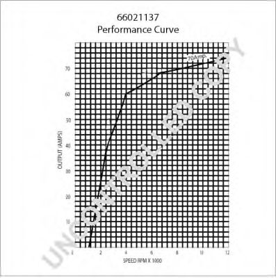 PRESTOLITE ELECTRIC 66021137 Генератор для FORD GRANADA I (Форд Гранада и) PRESTOLITE ELECTRIC 66021137 Генератор для FORD GRANADA I (Форд Гранада и)