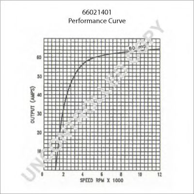 PRESTOLITE ELECTRIC 66021401 Генератор для OPEL OMEGA A (Опель Омэга а) PRESTOLITE ELECTRIC 66021401 Генератор для OPEL OMEGA A (Опель Омэга а)