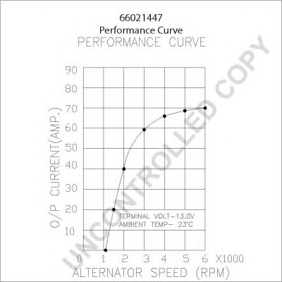 PRESTOLITE ELECTRIC 66021447 Генератор для ALFA-ROMEO (Алфа-ромэо) PRESTOLITE ELECTRIC 66021447 Генератор для ALFA-ROMEO (Алфа-ромэо)