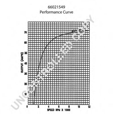 PRESTOLITE ELECTRIC 66021549 Генератор для FORD ORION II (Форд Орион 2) PRESTOLITE ELECTRIC 66021549 Генератор для FORD ORION II (Форд Орион 2)