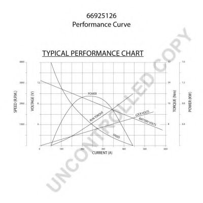 PRESTOLITE ELECTRIC 66925126 Стартер для NISSAN PRIMERA (Ниссан Примера) PRESTOLITE ELECTRIC 66925126 Стартер для NISSAN PRIMERA (Ниссан Примера)
