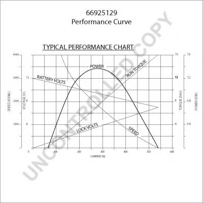 PRESTOLITE ELECTRIC 66925129 Стартер для VOLVO 480 E (Вольво 480 э) PRESTOLITE ELECTRIC 66925129 Стартер для VOLVO 480 E (Вольво 480 э)